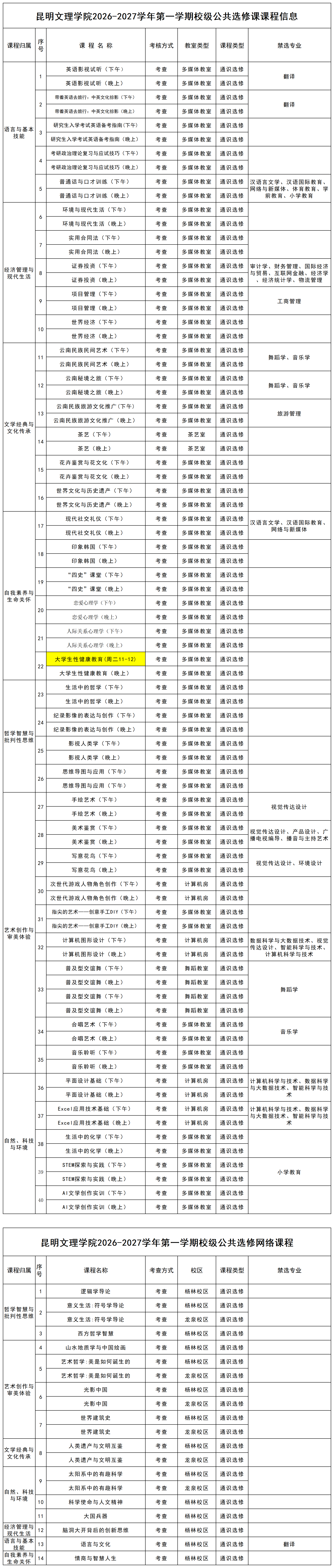 昆明文理学院2026-2027学年第一学期校级公共选修课课程信息_杨林